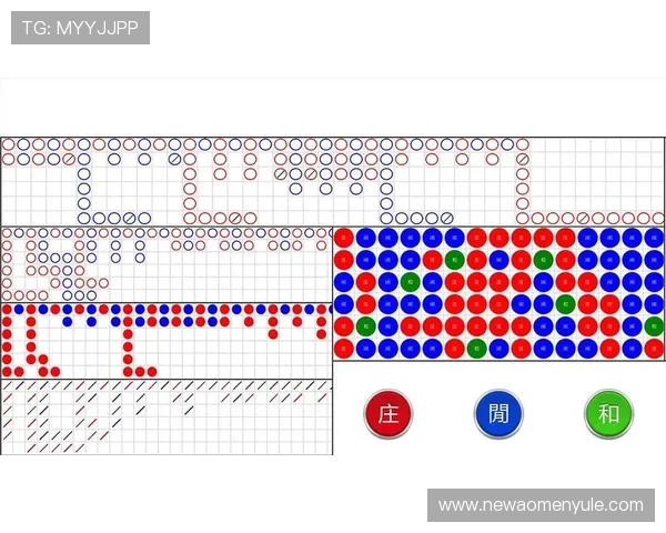 掌握百家乐看路子的方法让你轻松预测输赢走势