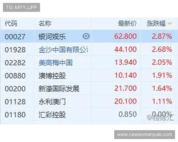 澳门利澳博彩攻略指南帮助新手快速掌握游戏技巧提升中奖率